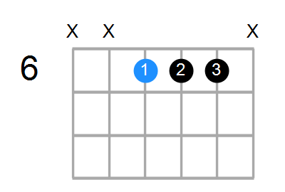 G#6sus4 Chord